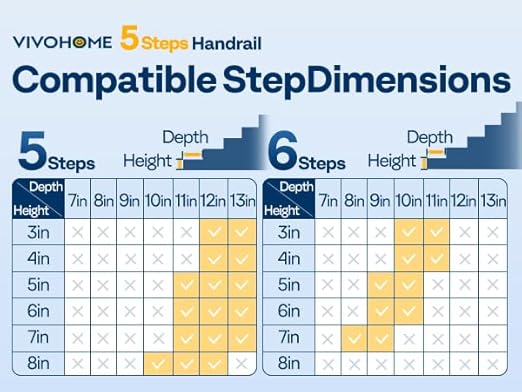 VIVOHOME 2-Pack 5 Step Hand Rails for Outdoor Steps, Galvanized Steel Railing, Black Round Exterior Handrails for Porch, Deck, or Indoor Stairs, Complete Installation Kit