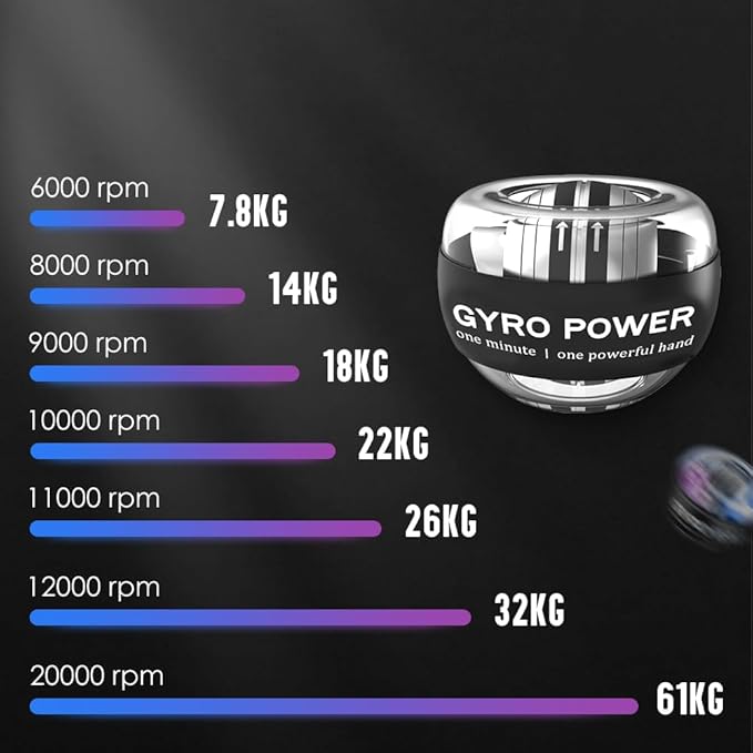 Wrist Ball Hand Exerciser, Auto-Start Torque Ball with LCD Counter, Ball Wrist & Forearm Strengthener, Adjustable Resistance Grip Trainer with LED Lights