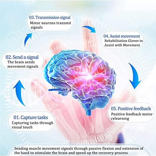 Rechargeable Electric Finger Exercise Device for Stroke Recovery, Hemiplegia & Dystonia Therapy, Hand Function Rehabilitation Equipment for Finger Training