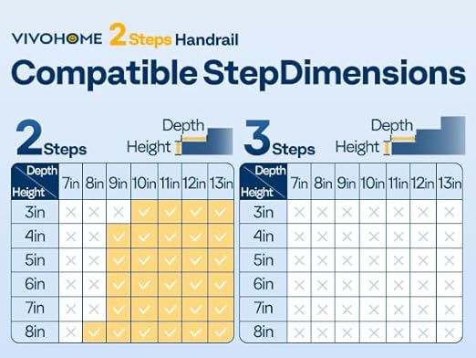 VIVOHOME 2-Pack 2 Step Hand Rails for Outdoor Steps, Galvanized Steel Railing, Black Round Exterior Handrails for Porch, Deck, or Indoor Stairs, Complete Installation Kit