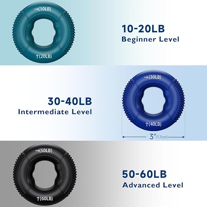 FitBeast Grip Strength Trainer, Finger Exerciser, Forearm Strengthener 9-Piece Kit, Hand Grip Strengthener Targeted Strength, Relief & Recovery