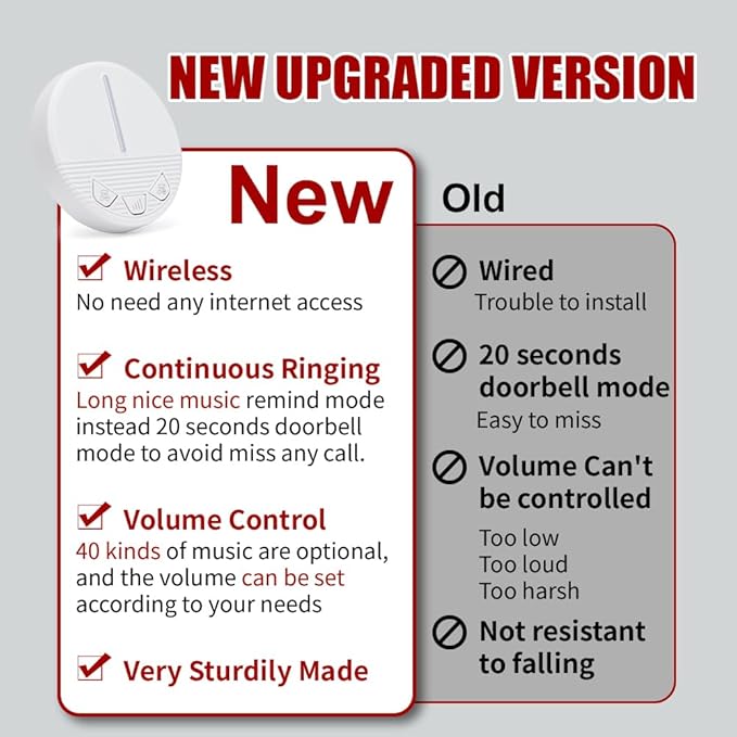Call Button for Elderly Seniors at Home Wireless Caregiver Pager Call Button Emergency Alert Button 2 Plugin Receivers 2 Waterproof Transmitters 1 Watch Button