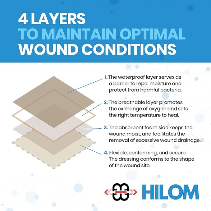 Hilom Silicone Foam Dressing with Adhesive Border 6 in x 6 in (5 Pack) Waterproof Dressing | Moist to Heavily Draining Wounds Including Pressure Ulcer, Burns, or Lacerations | Latex Free…