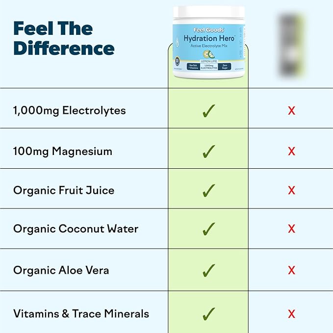 Feel Goods Hydration Hero, 1,000mg Electrolytes Powder, Sugar Free, Magnesium, Organic Aloe Vera, L Theanine, Vitamin C & B12, Keto, Vegan, Electrolyte Packets, Passion Fruit Punch, 15 Count