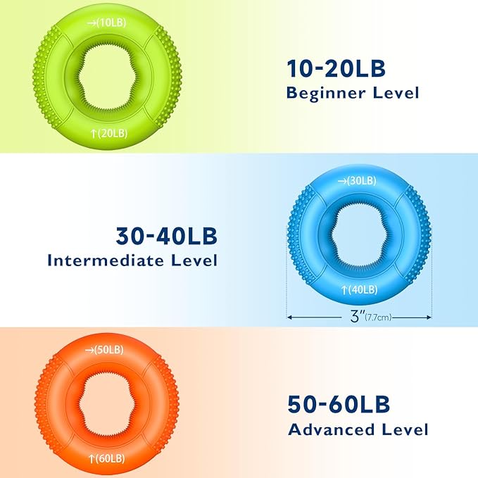 FitBeast Grip Strength Trainer, Finger Exerciser, Forearm Strengthener 9-Piece Kit, Hand Grip Strengthener Targeted Strength, Relief & Recovery