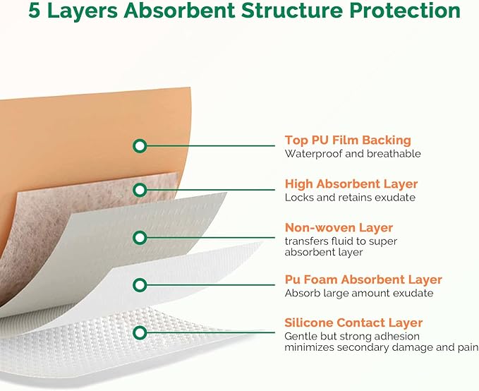 Silicone Foam Dressing 3x3 Inch with Border 10 Packs Adhesive Waterproof Wound Dressing Bandages for Wound Care High Absorbency Foam Pad Bandaid