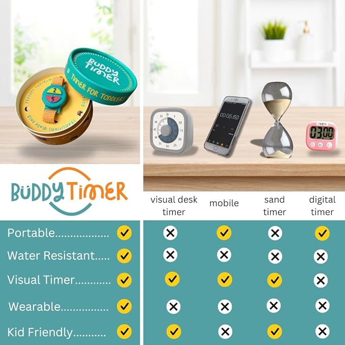 Visual Timer for Kids - 2 & 5 Minute Preset Timer for Easy Transitions & Taking Turns, Fosters Independence and Confidence for Toddler