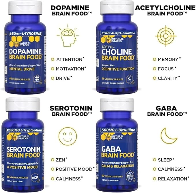 Dopamine Brain Food - 650mg L-Tyrosine Supplement - Dopamine Supplement for Focus & Mental Drive - Supports Mental Energy - Neurotransmitter Support with B Vitamins - 60 Capsules