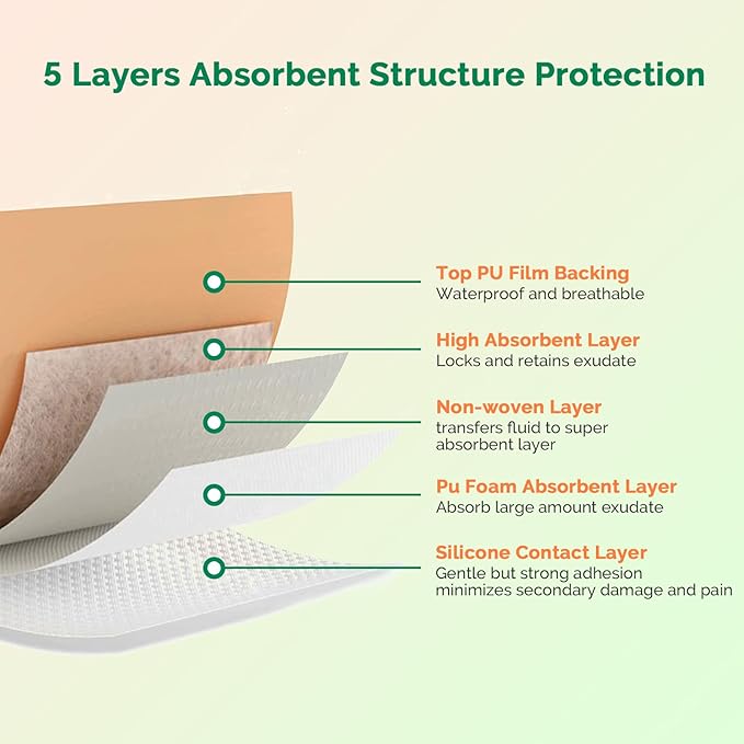 Sacrum Foam Dressing with Border Silicone Adhesive 6"x7" Waterproof Sacral Wound Dressing, High Absorbent Pads Breathable Bed Sore Pressure Wound Care Bandages 10 Packs
