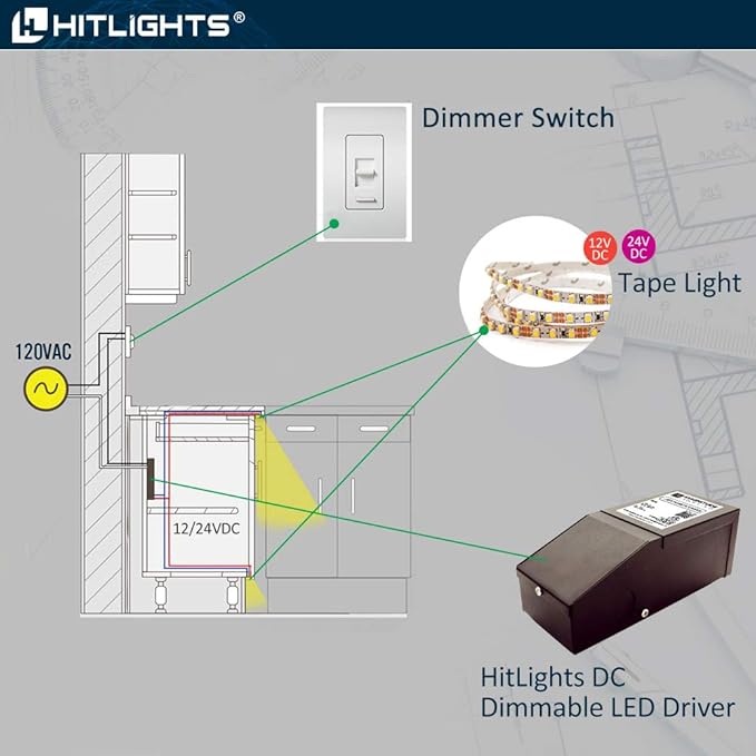 HitLights Dimmable LED Driver 12V 60W, Magnetic Power Supply, 120VAC to 12VDC, Compatible with Lutron＆Leviton Dimmer, Low Voltage Transformer for LED Strip Light, Kitchen, Cabinet, Class2, ETL Listed