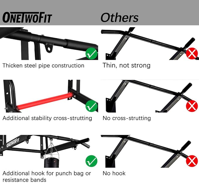 ONETWOFIT Pull Up Bar for Doorway, 440 lbs Heavy Duty Upper Body Fitness Workout Bar for Home Gym Exercise, Multi-Grip Strength Wall Mounted Door Frame Chin-Up Bar for Almost All Doors