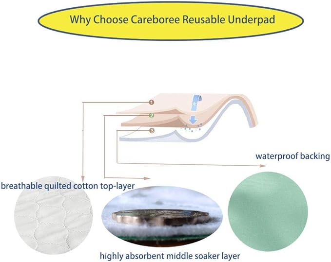 2 Pack Cotton Top-Layer Reusable Tuckable Underpads Incontinence Bed Pads 34"X36" Twin Size 21" Wings