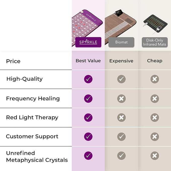 Biomat Infrared Mat | Crystal Mat for Therapy | Infrared Heating Mat | Red Light Therapy for Body | Hot Gemstone Therapy | Promotes for Muscle & Back Pain Relief | Sparkle Mat (Full Size)