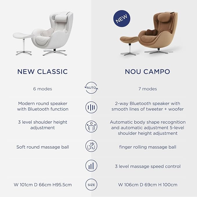 Nouhaus NOU Campo Heated Massage Chair,Full Body Massaging Zero-Gravity Leisure Recliner with Low-Noise 3D Massage and Dual Sound Systems Modern Massage Chairs (Dark Caramel)