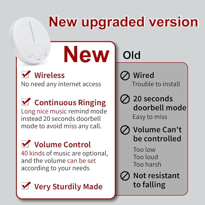Caregiver Call Button Life Alert Nurse Call System Alert Button for Seniors Elderly Monitoring at Home 1 Plugin Receiver 1 Watch Button
