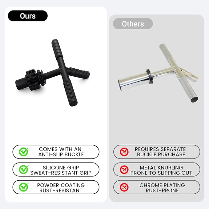 The Strong Arm Forearm & Wrist Strengthener – Adjustable Alloy Steel Grip Trainer with 3 Anti-Slip Finger Sleeves & Clamp, Wrist Roller Bar for Flexion, Extension & Grip Workout