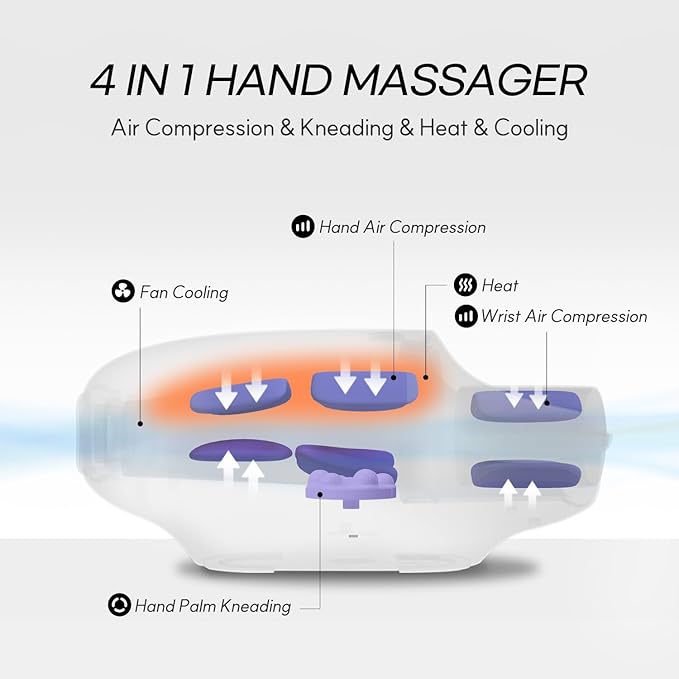 HuBDIC Hubicare Hand Massager with Heat and Fan Cooling, FSA Strong Compression, Roller Kneading and Wrist Coverage for Arthritis and Carpal Tunnel Relief Self Care Gift for Women Men