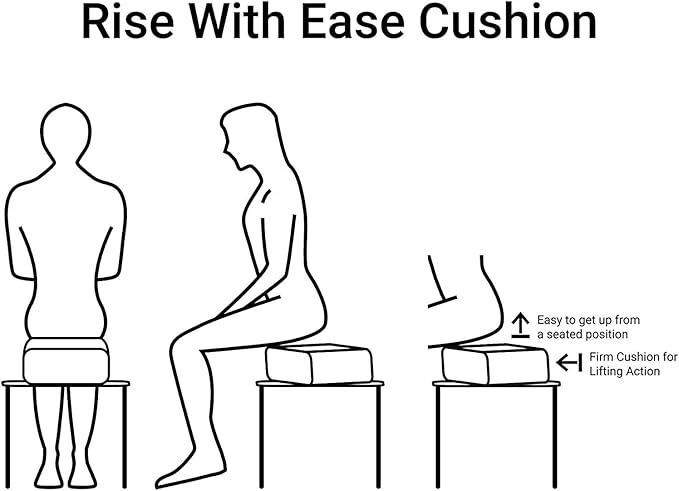 Comfort Finds Rise with Ease Seat Cushion - Thick Firm Chair Cushion Booster - Extra Thick Foam Pad for Home, Patio, Office and Car Seats - Extra Supportive Lift - 15.5 X 18 X 5 (Sherpa Cream)