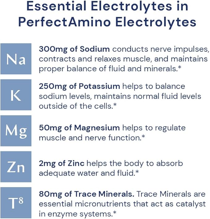 BodyHealth PerfectAmino Electrolytes Powder No Sugar, Keto Sugar Free Fasting Electrolytes Drink Mix, Hydration Powder with Trace Minerals - Watermelon - 15 Servings