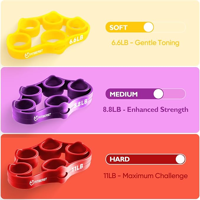 FitBeast Grip Strength Trainer – 6 Pieces Hand Therapy Kit with Finger Extension Exerciser & Stress Balls for Adults, Rehab & Strength Training – for Men, Women, and Seniors