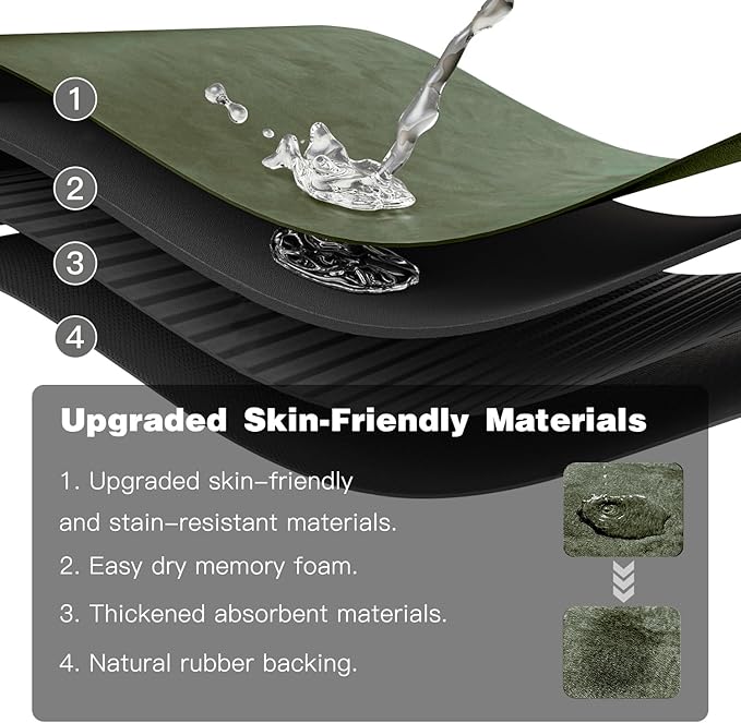 Bathroom Mat Quick Dry, Bathroom Rugs Non Slip Washable Thin Absorbent Bath Mat Fits Under Door Bathroom Floor Mat Perfect for Bath, Shower, or Sink 36"x48" Sage Green