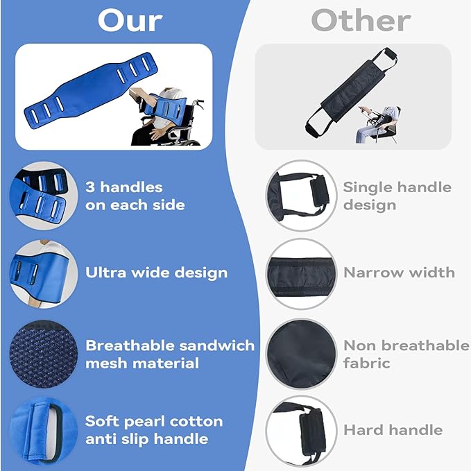 Transfer Belt Transfer Sling for Nursing Patients, Standing & Supports & Transfer Aids for Elderly, Gait Belt for Patient Care, Transfer Belt for Bedridden Patient (Blue)