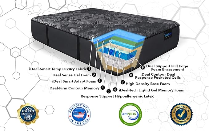 iDealBed iQ5 Luxury Hybrid Mattress and Adjustable Bed Sleep System, Pressure Relief Sleep, Zero Gravity, Anti-Snore, Custom Comfort Positions (California King, Luxury Plush (Medium Soft) + 4i Custom)