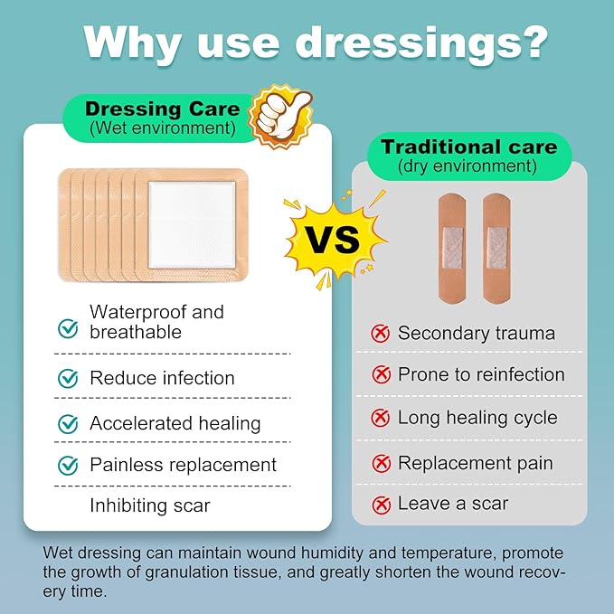 Silicone Foam Dressing 6x6 Gentle Border, Super Absorbent Wound Dressing, Bed Sore Patches, Waterproof Silicone Bandages for Wounds Care, Self Adhesive Pressure Sore Pads (10)