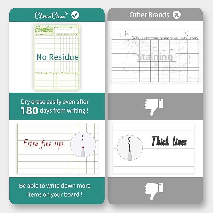Magnetic Dry Erase Chore Chart - 8.5"x12" Behavior Responsibility Chore Board for Kids, Teenagers - 6 Extra Fine Point Markers Included - Shipped Flat 2 Pcs Blue & Green