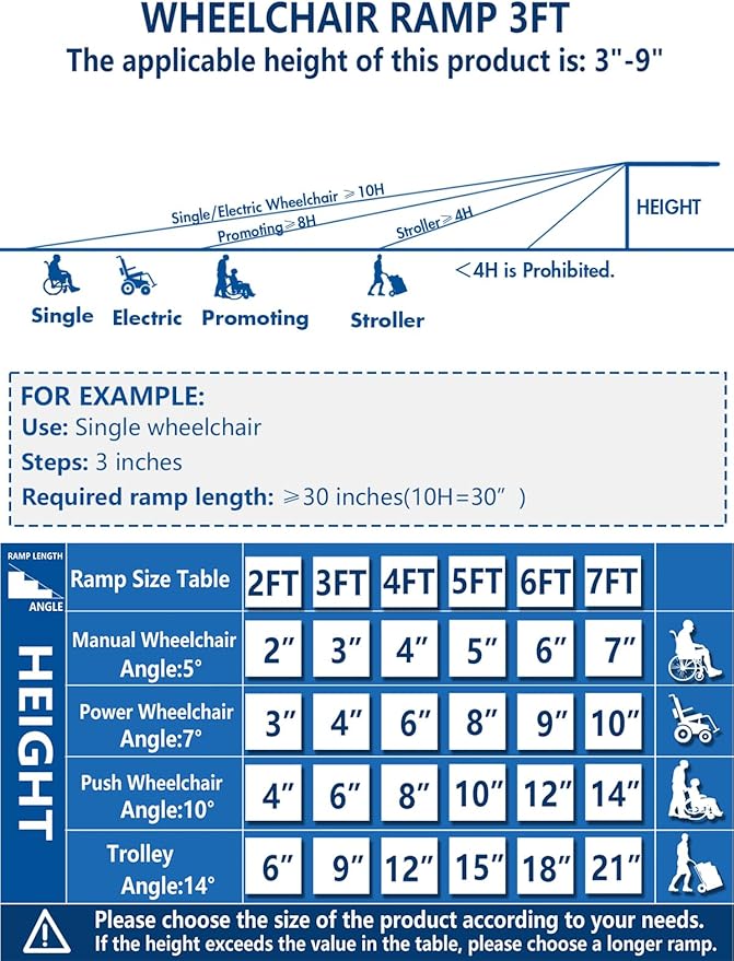 Protable wheelchair ramp 3FT,Non-Slip Folding Aluminum Handicap Ramps,Threshold Ramp for home,Holds up to 800lbs,Wheelchair ramp for steps,Mobility Scooter,Doorways (3FT Useing Height 3-9inch)