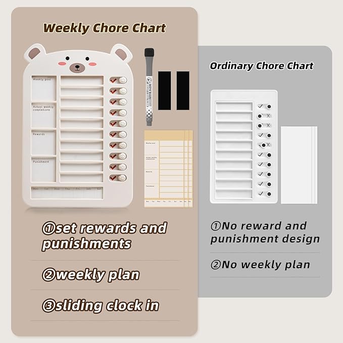 Weekly Chore Chart for Kids Dry Erase Chore Board,Behavior Chore Chart for Multiple Kids, Cute Visual for Kids Schedule Board for Home, Kids Checklist to Do List ADHD Tools (Weekly Plan, 1)