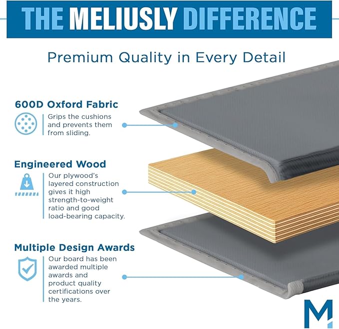 Meliusly Chair Cushion Support for Sagging Cushions (17x22) Chair Seat Support for Sagging Seat, Under Foam Firming Boards for Recliner and Armchair Saver Stiffener Reinforcement