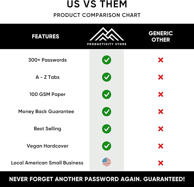 Best Password Book with Alphabetical Tabs | Small Password Book, Organizer & Notebook | Password Keeper to Keep Website Logins & Passwords Safe | Black | Small 4x5.5 | Productivity Store