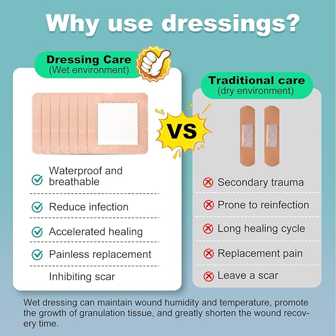 Silicone Foam Dressing 3x3 Gentle Border, Super Absorbent Wound Dressing, Bed Sore Patches, Waterproof Silicone Bandages for Wounds Care, Self Adhesive Pressure Sore Pads (60)