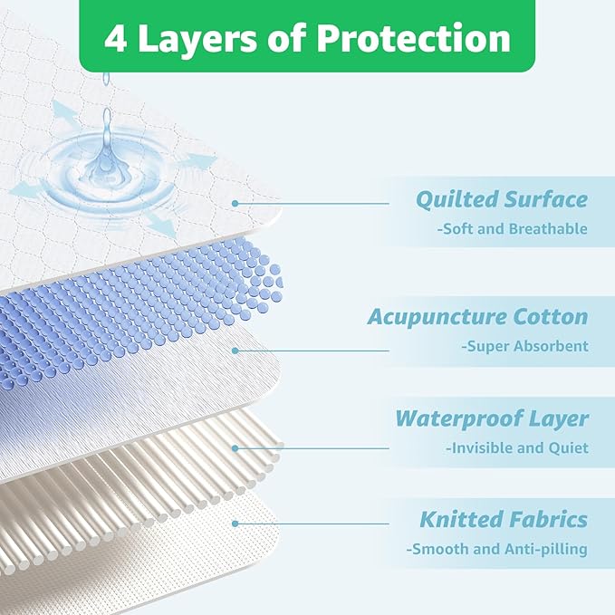 Washable Bed Pad for Incontinence: Waterproof Bed Pads with 8 Handles,Reusable Bed Underpads, Waterproof Positioning Bed Pads for Elderly Adult,Incontinence,Bedwet Kids,Bedridden,Hospitals, 34x52 Inch