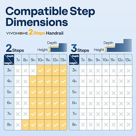 VIVOHOME 2-Pack 2 Step Hand Rails for Outdoor Steps, Galvanized Steel Railing, Black Oval Exterior Hand Railing for Porch, Deck, or Indoor Stairs, Railing Kit