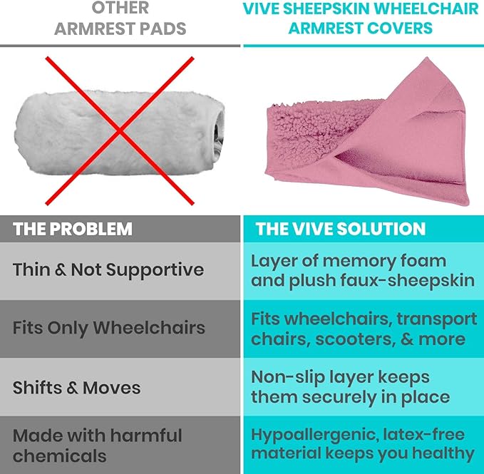 Vive Wheelchair Armrest Covers (Pair) - Memory Foam Sheepskin Accessories Pads for Transport Electric Wheel Chair Arm Rests - for Adults, Seniors, Handicapped - Soft Support Cushion for Mobility Aids