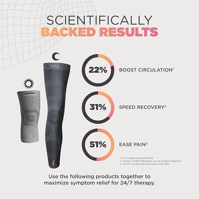 Incrediwear Knee Sleeve – Knee Braces for Knee Pain, Joint Pain Relief, Swelling, Inflammation Relief, and Circulation, Knee Support for Women and Men