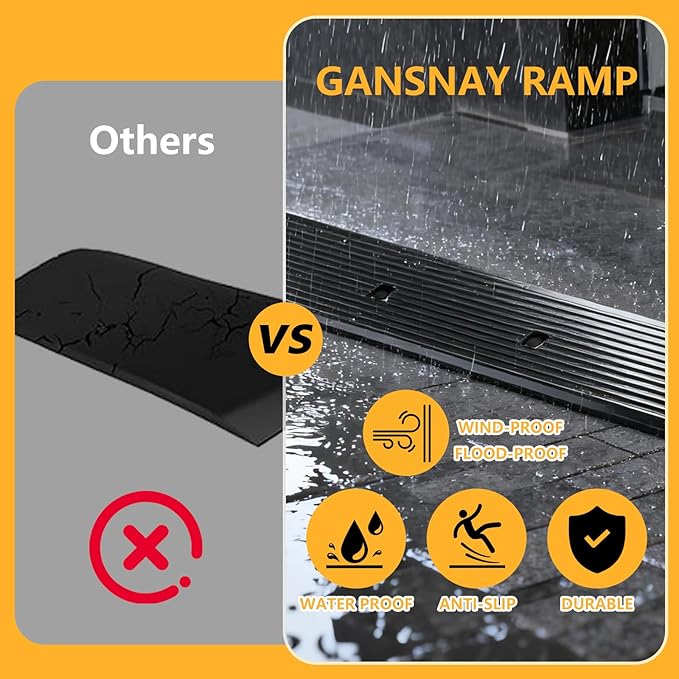 2.4" Rise Rubber Ramp Threshold Ramps with Pre-Set Holes& Plugs, Longer Size 12000lbs Capacity, Non-Slip& Cuttable- for Doorways, Driveways, Warehouse, Patio, Shed- 2.4" Rise(39.3"×5.9")