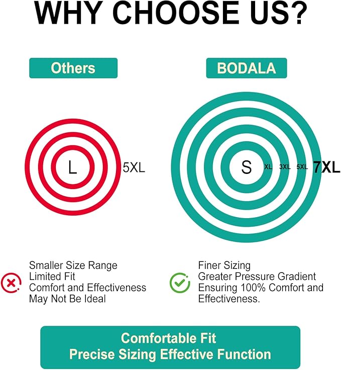 Plus Size Compression Socks: Wide Calf Toeless Stockings for Men Women - Open Toe 20-30 mmHg Compression Hose Support for Travel Nurses