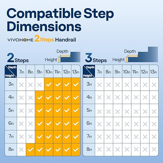 VIVOHOME 2-Pack 2 Step Galvanized Steel Hand Rails for Outdoor Steps – Curved Ends and Safety Balusters Exterior Railing for Porch, Deck, or Indoor Stairs, Complete Installation Kit