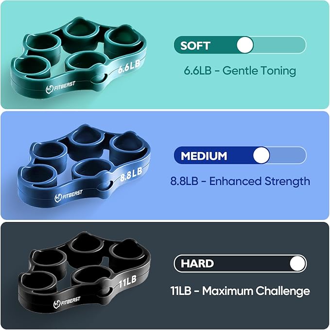 FitBeast Grip Strength Trainer – 6 Pieces Hand Therapy Kit with Finger Extension Exerciser & Stress Balls for Adults, Rehab & Strength Training – for Men, Women, and Seniors