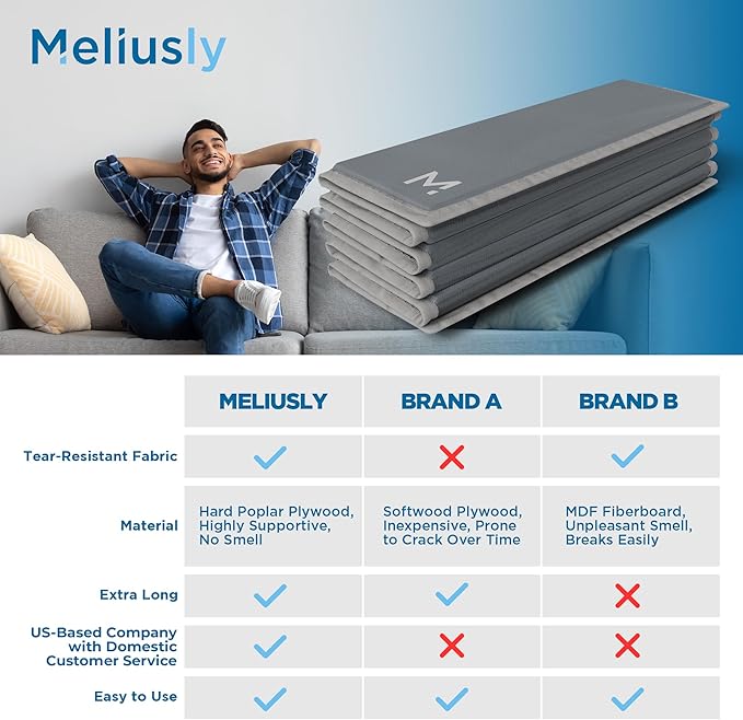 Meliusly Heavy Duty Couch Cushion Support for Sagging Cushions (24x72) Reinforced Wood Sofa Cushion Support Board for Sagging Seat, Deep Couch Supporter for Under The Cushions, Loveseat Saver