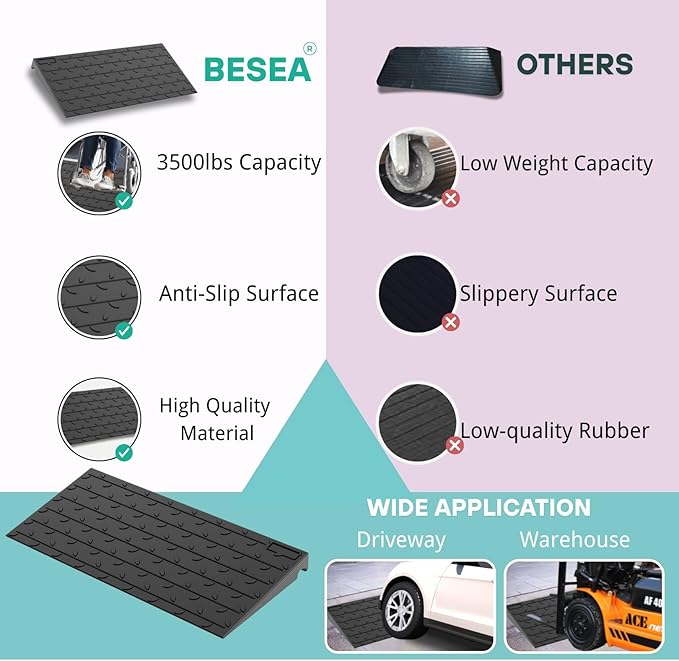 BESEA 2" inch Threshold Ramp Rubber Wheelchair Ramp, No-Slip Surface 3000 Lbs Load Capacity for Home Doorways Driveways Curb
