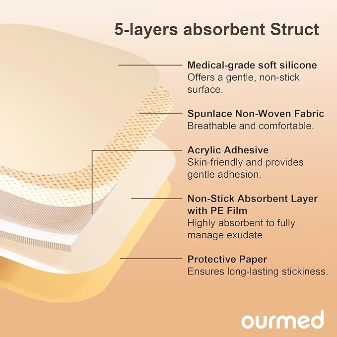 Silicone Foam Dressings(6"x 6" - 10 Packs) with Tender Adhesive Border, Sterile Advanced Absorbent Bandage, Wound Care for Bed Sores, Pressure Ulcers, Foot Diabetic Ulcer