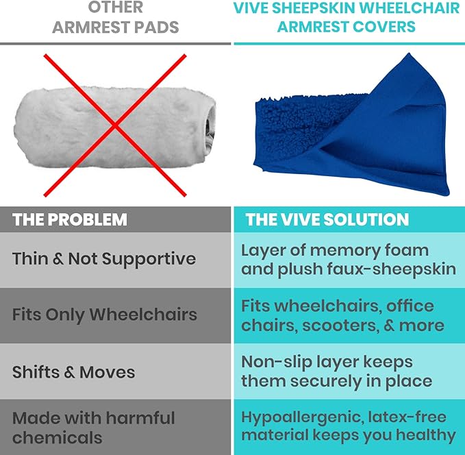 Vive Wheelchair Armrest Covers (Pair) - Memory Foam Sheepskin Accessories Pads for Transport Electric Wheel Chair Arm Rests - for Adults, Seniors, Handicapped - Soft Support Cushion for Mobility Aids
