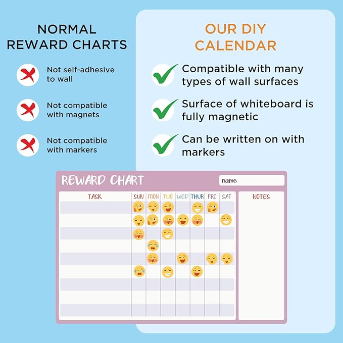 COMIX Magnetic Dry Erase Board, Adhesive Reward Task Chart 26" x 17" Chore Chart Whiteboard for Kids with Cute Magnetic Emoji, Educational to Do List Set for Student Home Classroom