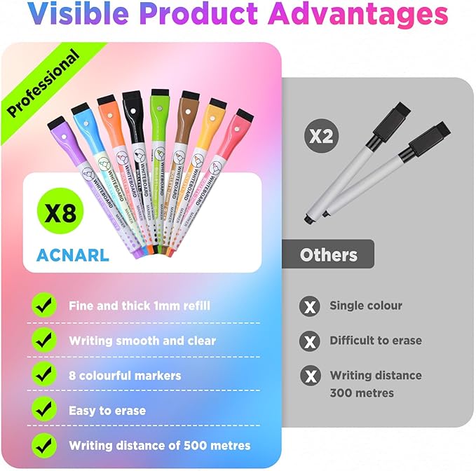 Chore Chart for Kids with 8 Markers, 2 Pack 8"x12" Chore Chart for Kids Multiple Kids, Behavior Chart for Kids at Home, Responsibility Chart for Kids/Teens/Adults, Magnetic White Chore Board