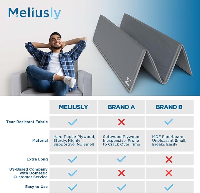 Chair Cushion Support for Sagging Cushions (2-Pack 17x22) Chair Seat Support for Sagging Seat, Under Foam Firming Boards for Recliner and Armchair Saver Stiffener Reinforcement by Meliusly