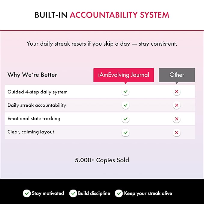 iAmEvolving Journal – Guided Gratitude & Goal Planner with Habit Tracker, Mindfulness Prompts & Daily Reflection | Undated 6-Month Self-Care & Personal Growth Notebook (White Cover • Limited Edition)